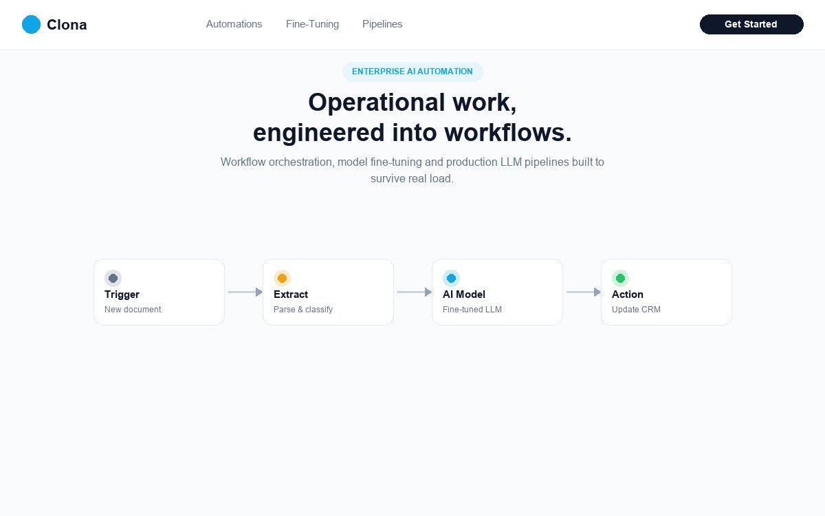 Clona enterprise AI automation
